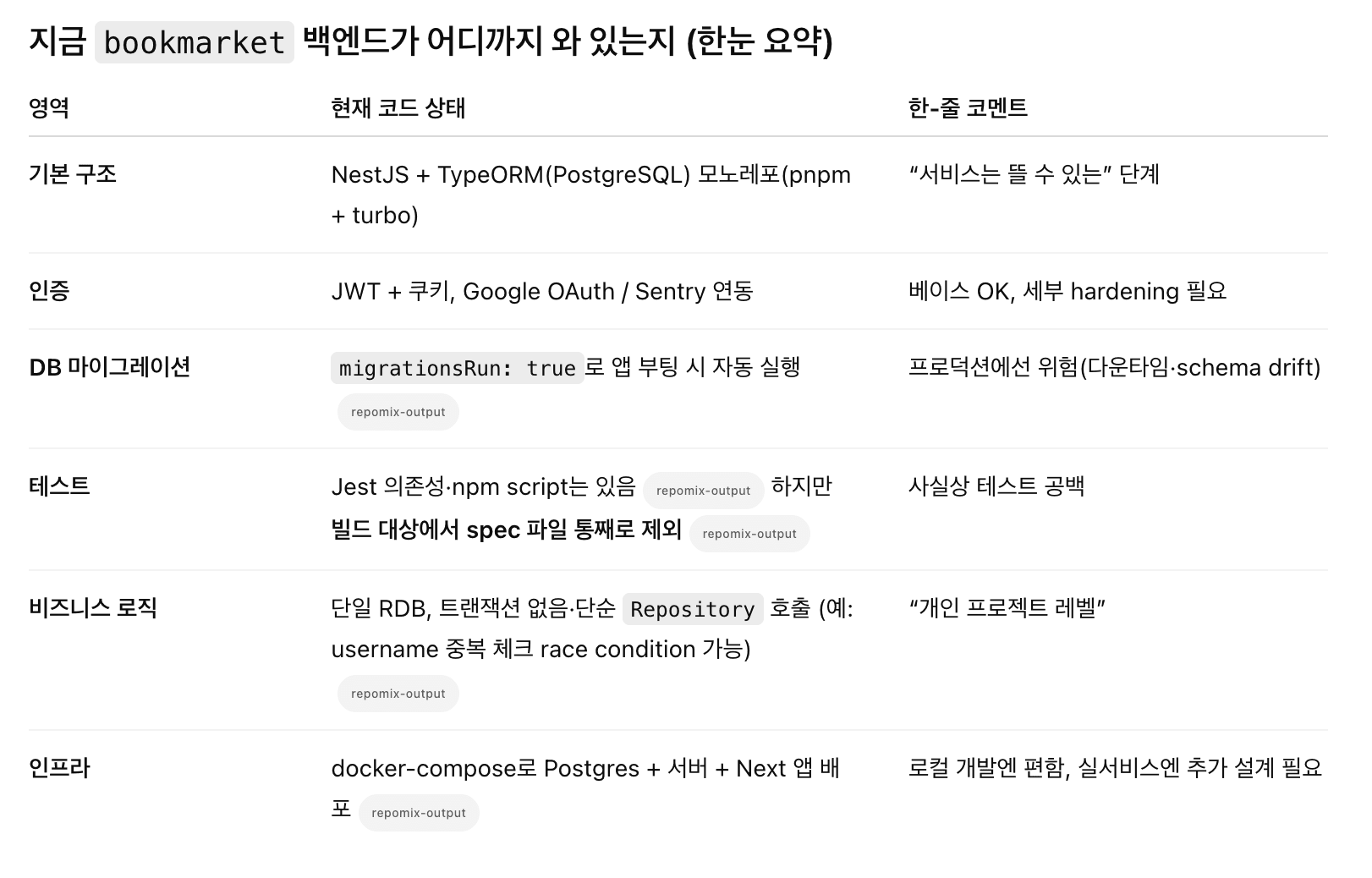 Thumbnail for 북마켓 백엔드에 단위 테스트 코드 추가하면서 단위 테스트에 익숙해지기 1편